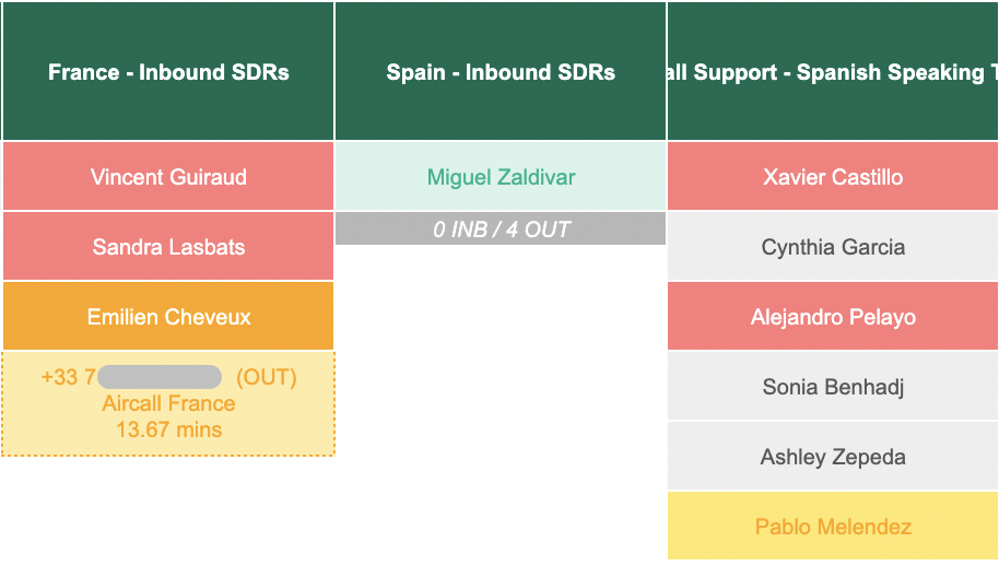 Activity Tracker - User Availabilities
