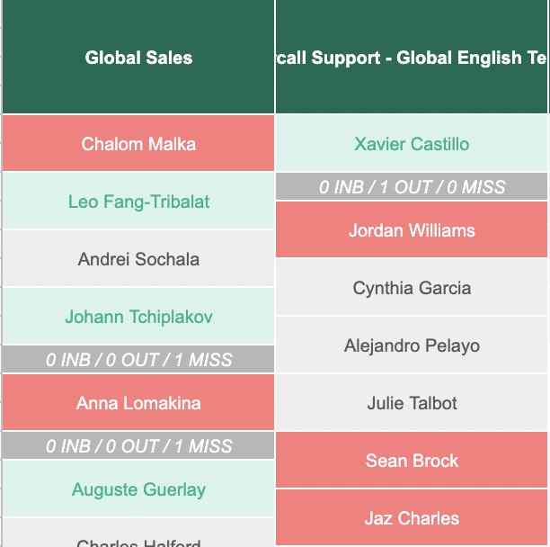 Activity Tracker - User Call Activity Summaries