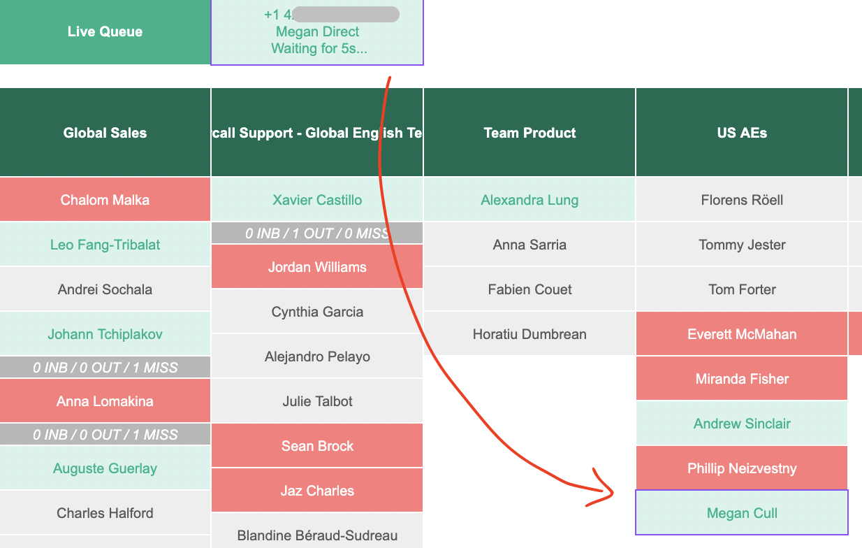 Activity Tracker - Inbound Call Queue