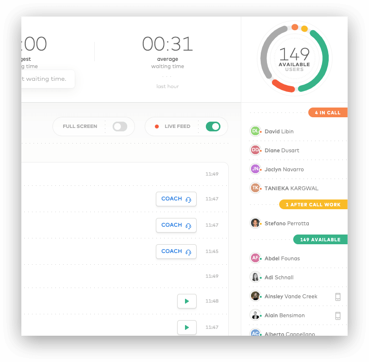 Users availabilities